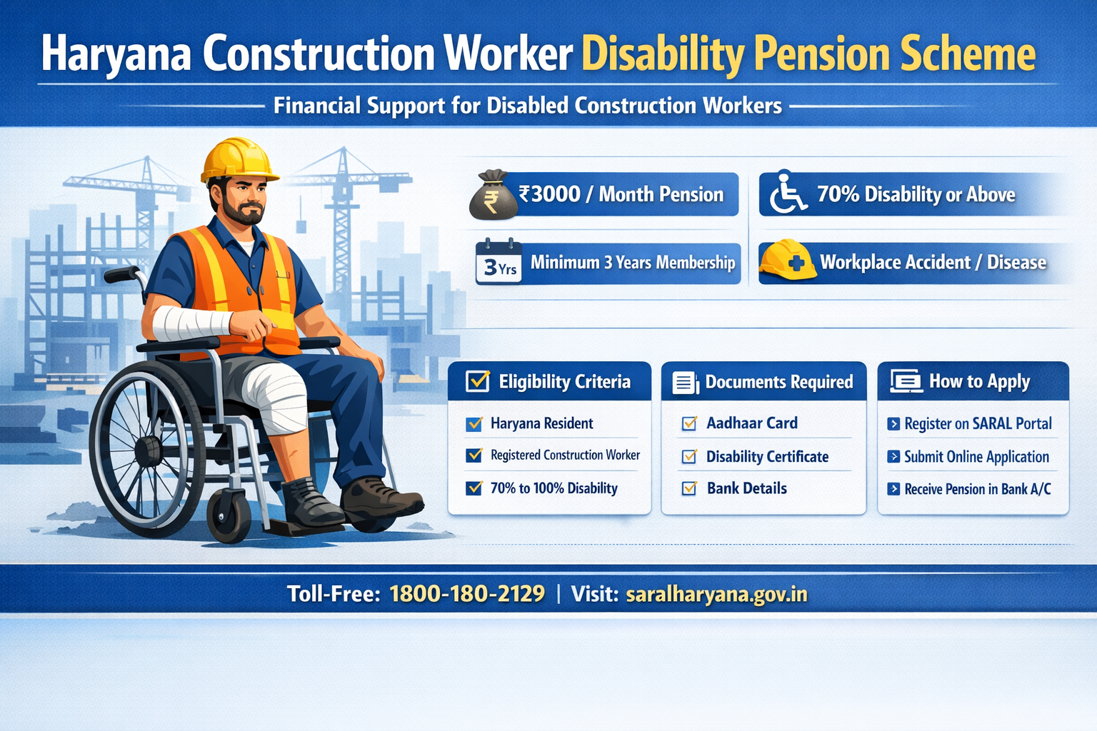 Haryana Construction Worker Disability Pension Scheme