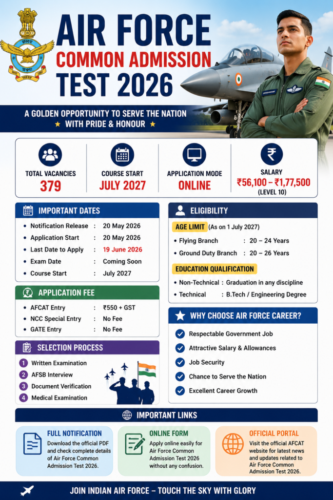 Air Force Common Admission Test 2026