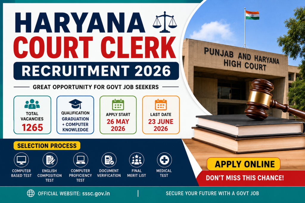 Haryana Court Clerk Recruitment